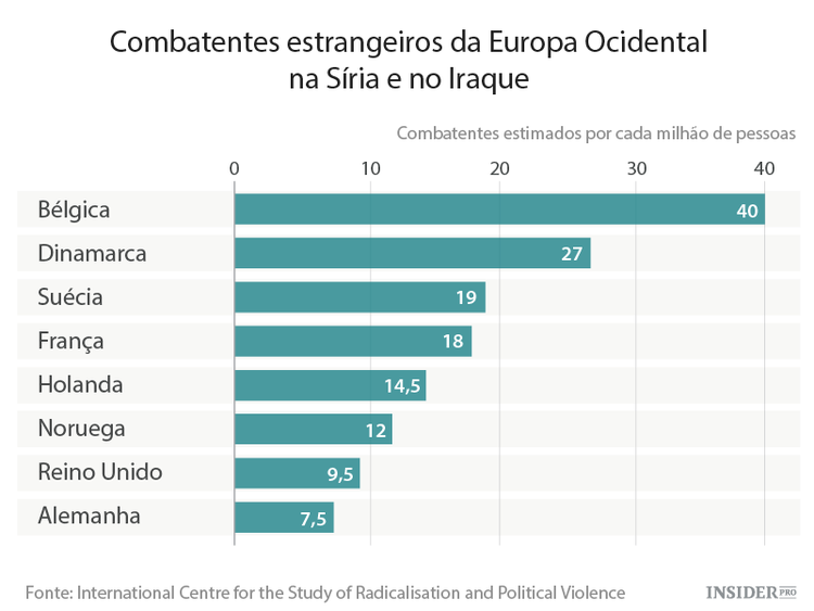 Bruxelas: a capital europeia da jihad