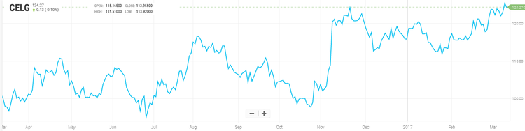 Fourteen stocks you have to buy right now