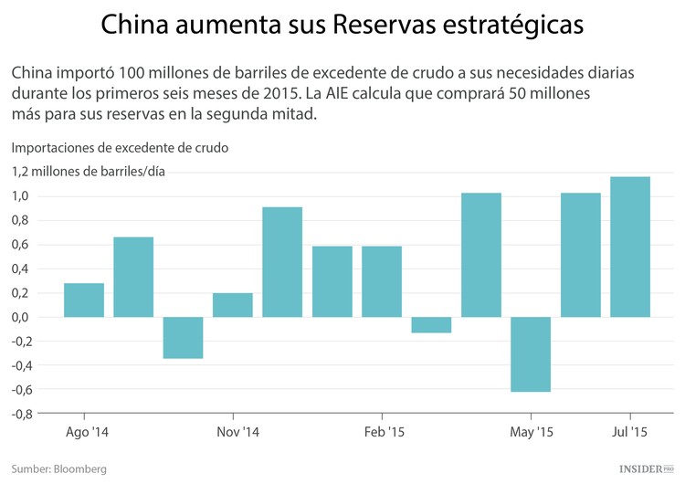 El mercado mundial del petróleo está mejor de lo que parece