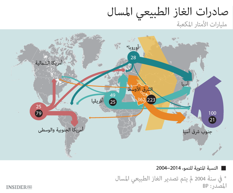 حان الوقت لفك الغاز عن النفط