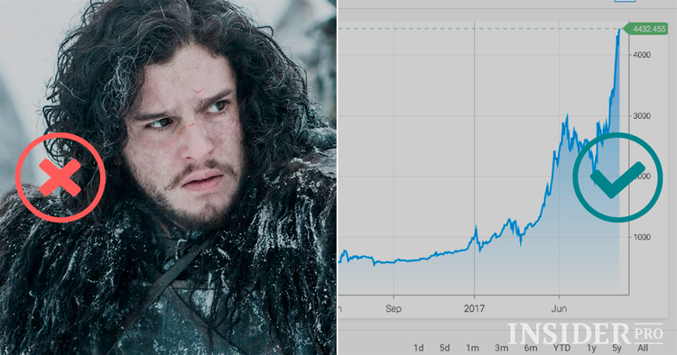 O que o impede de investir em criptomoedas?