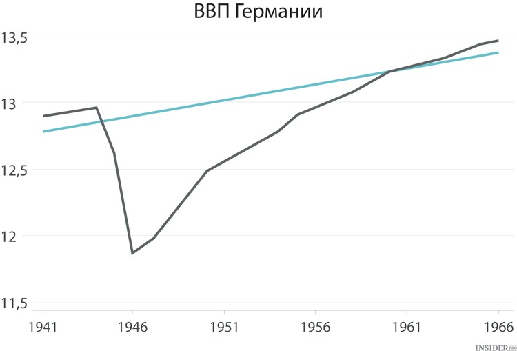 за счет чего германия богатая страна