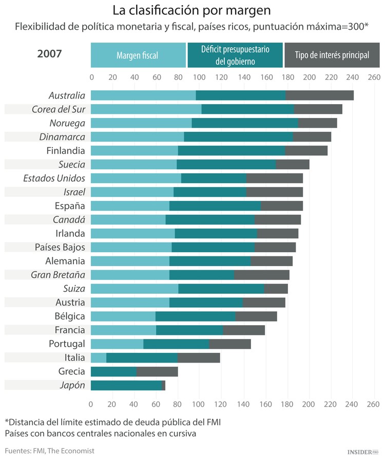  El bucle de la economía mundial