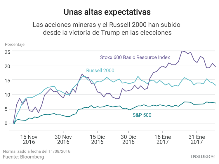 La 5 mayores amenazas para la economía mundial en gráficos