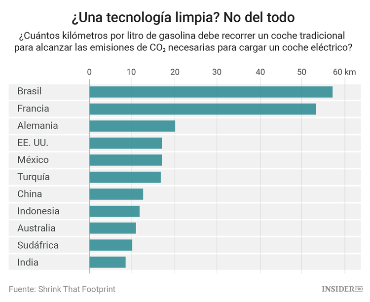 El mundo no está preparado para los coches eléctricos