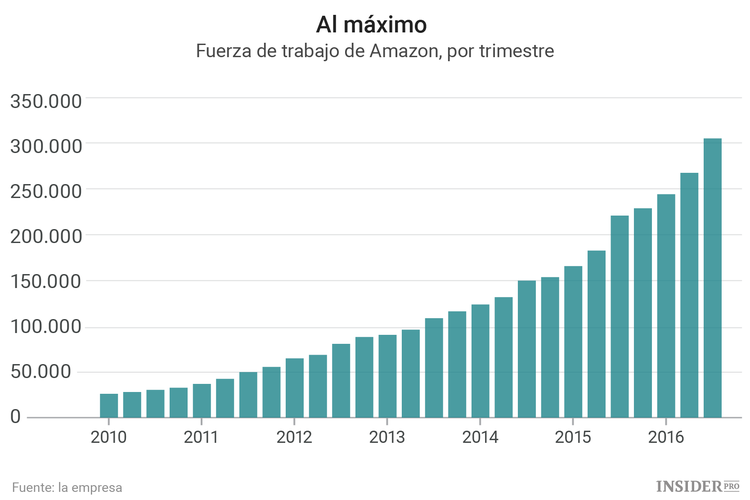 Todos contra todos: Trump, directores ejecutivos y accionistas