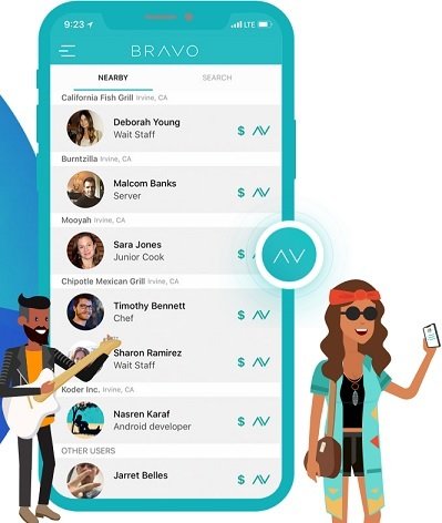 Beacon of Light: Most Promising ICOs of 2018