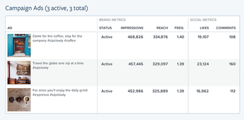 هل إنستجرام هو عملاق الإعلانات التالي؟
