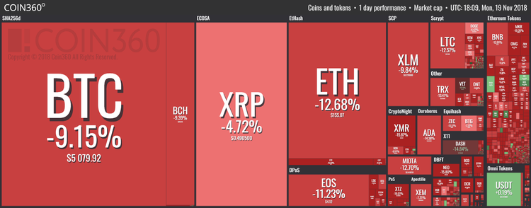 Gli orsi partono all’inseguimento, il bitcoin si avvicina a 5000 $