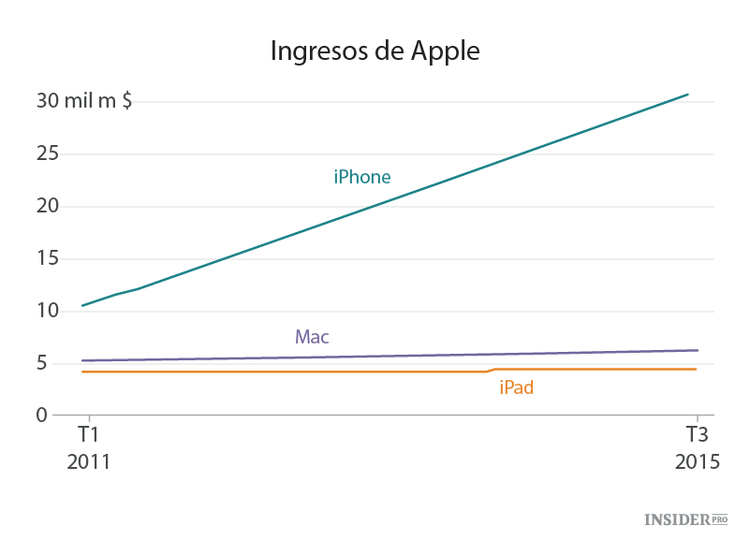 Lo más intrigante de 2016