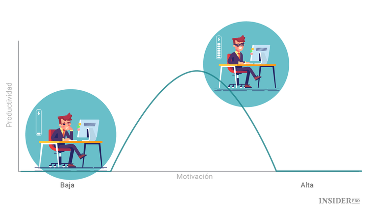 Cómo transformar el estrés en productividad