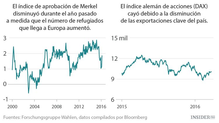El destino de 5 líderes mundiales