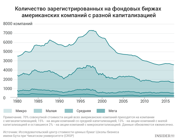 Американский листинг