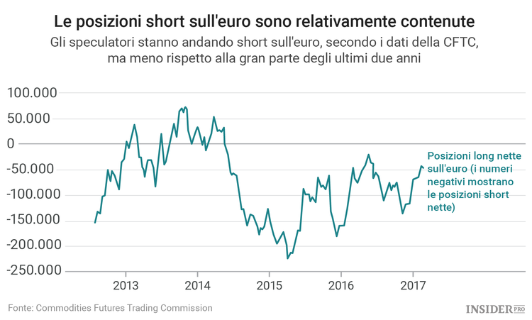 Le conseguenze di una vittoria di Marine Le Pen