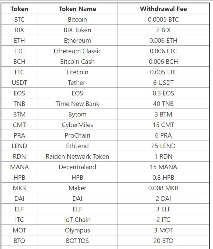 Bibox — AI Enhanced Digital Asset Exchange