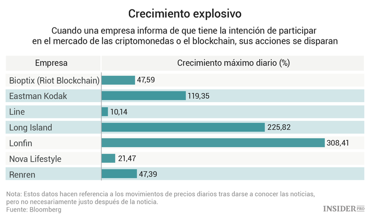 ¿Qué pasa con las empresas que deciden de repente dar el salto al blockchain?