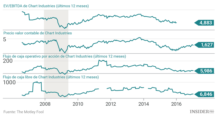  Las 7 mejores acciones para inversores a largo plazo