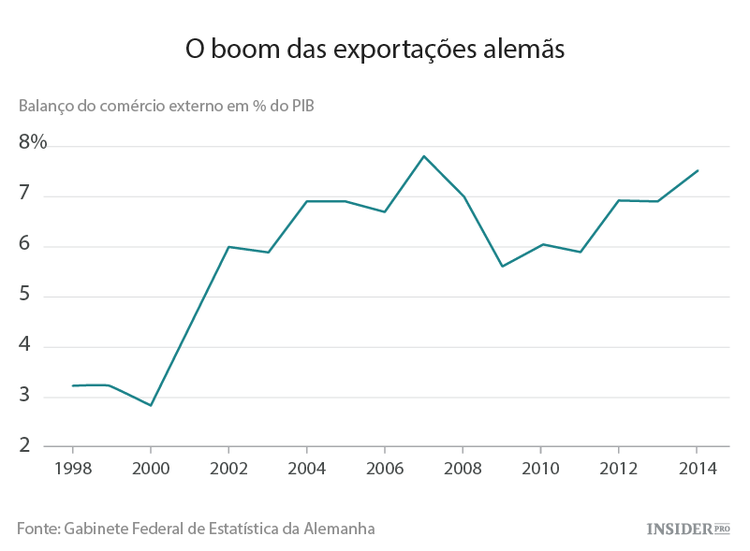 Os riscos e as oportunidades da economia alemã