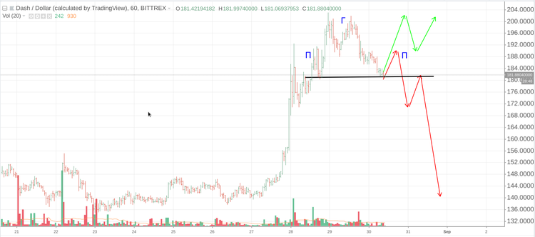 Cryptomarket Analysis August 30