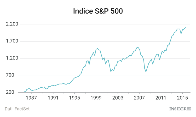 8 anni dopo il crollo di Lehman