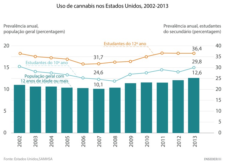 A marijuana à conquista do planeta