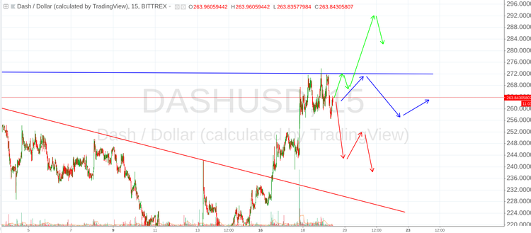 Cryptomarket Analysis July 19