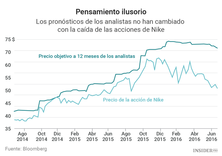 Nike no se ha dado cuenta de que no está solo en el mercado