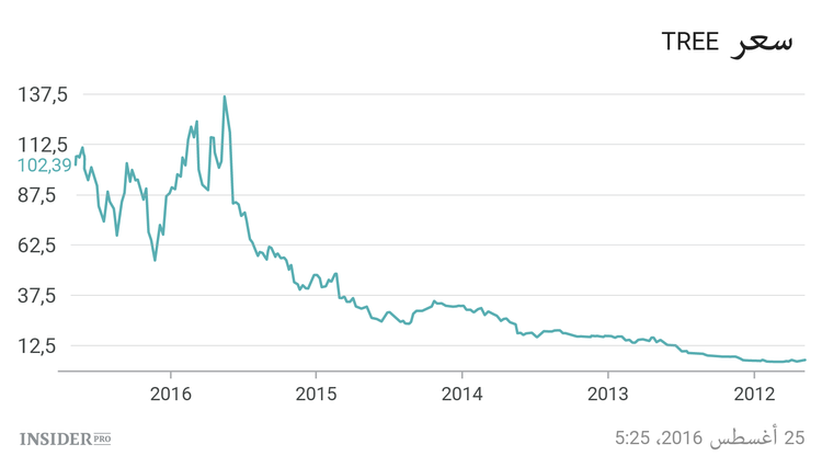 ثلاث أسهم زادت بعشر مرات في السنوات الخمس الماضية