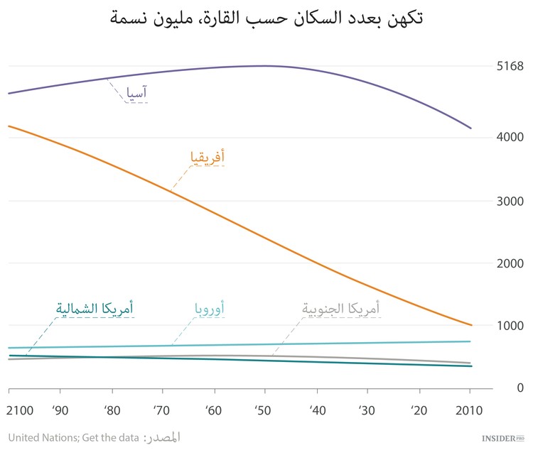 الانفجار الأفريقي