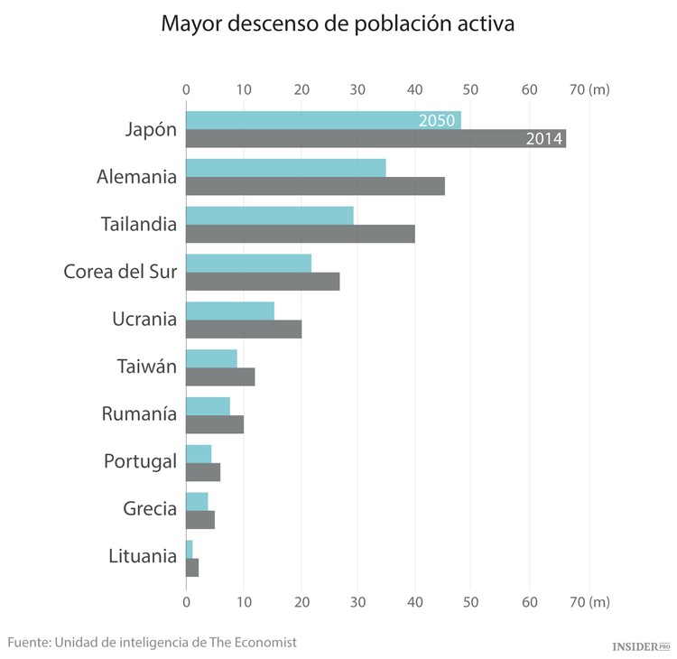 México e Indonesia acabarán sustituyendo a Rusia e Italia 
