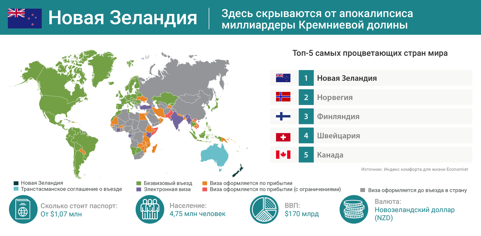 10 самых привлекательных паспортов мира