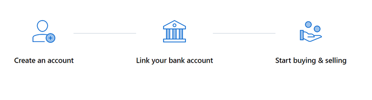 How to Buy Bitcoin: A Beginner’s Guide