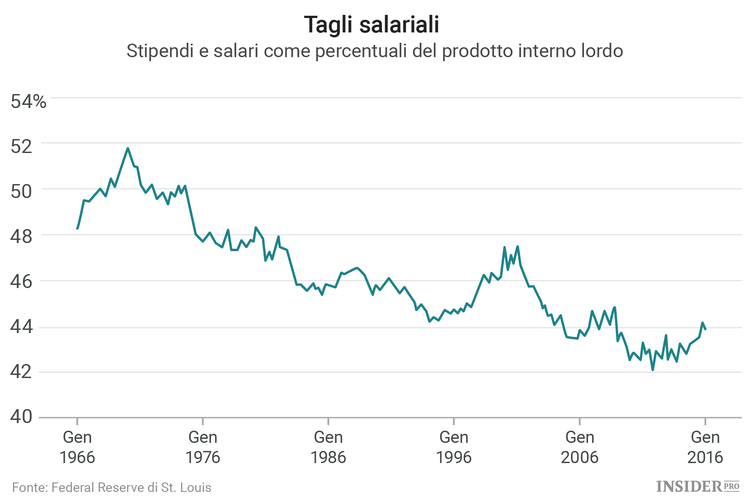 Tutti contro tutti: Trump, aziende e azionisti