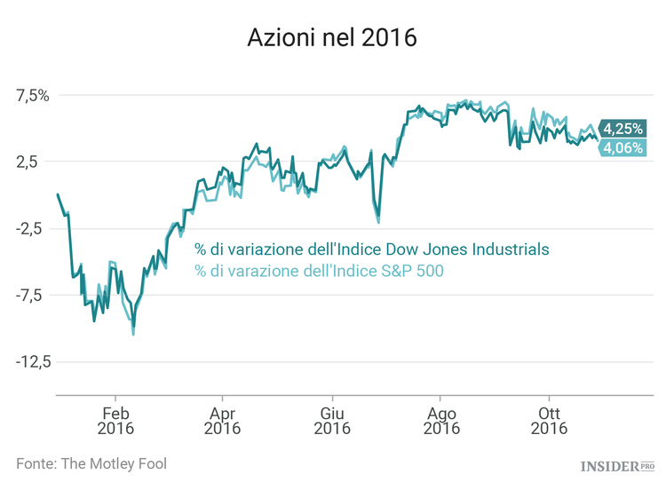 3 titoli da tenere sott'occhio questa settimana
