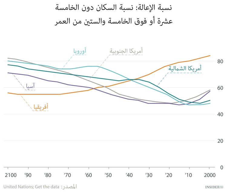 الانفجار الأفريقي