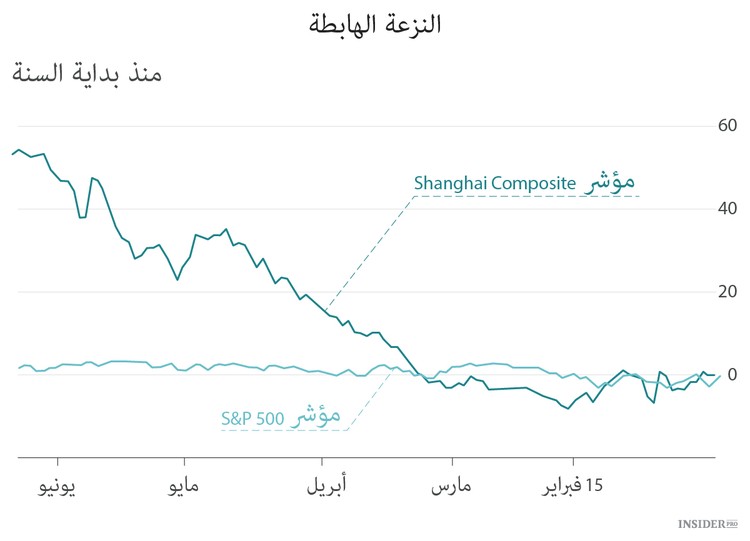 سوق الأوراق المالية الصيني ينطلق