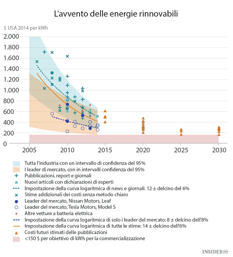 4 grafici ci mostrano che il mondo sta diventando un posto migliore