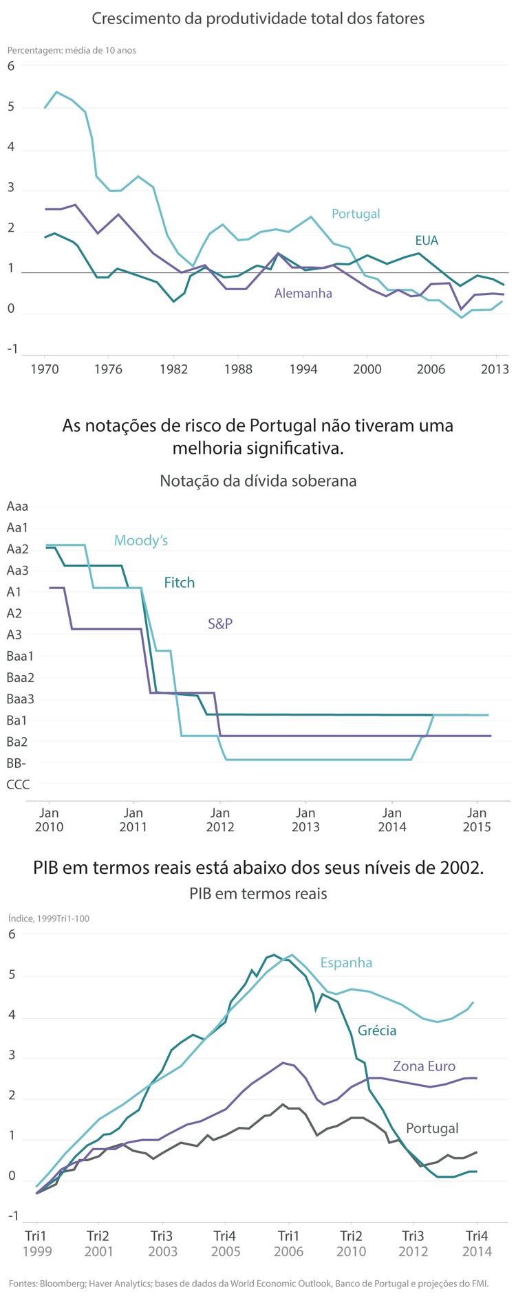 Centro-esquerda português contra a troika?