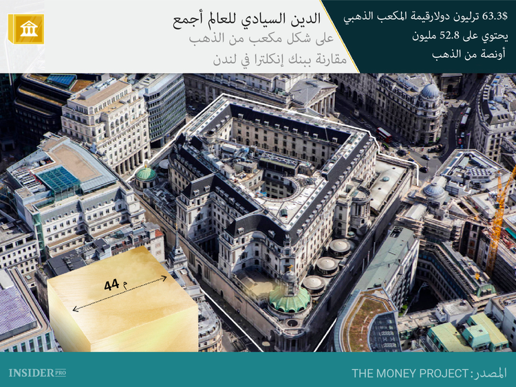 ما هي القيمة والندرة الحقيقية للذهب