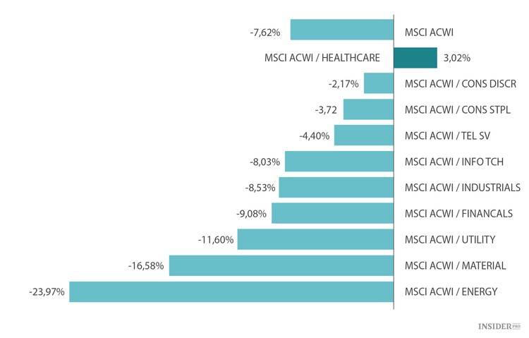 نصف ترليون للبرميل