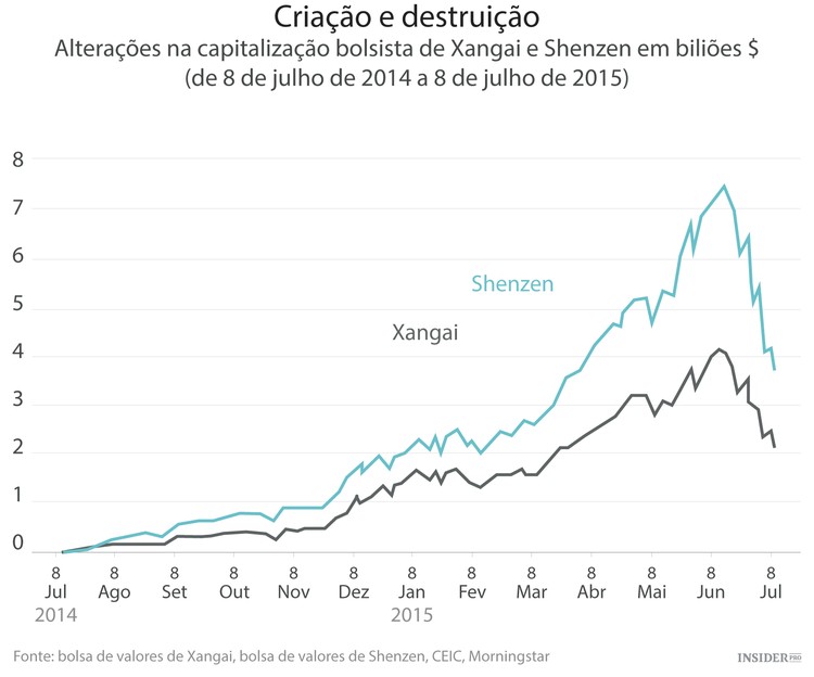 Será que a China aprendeu com os erros?
