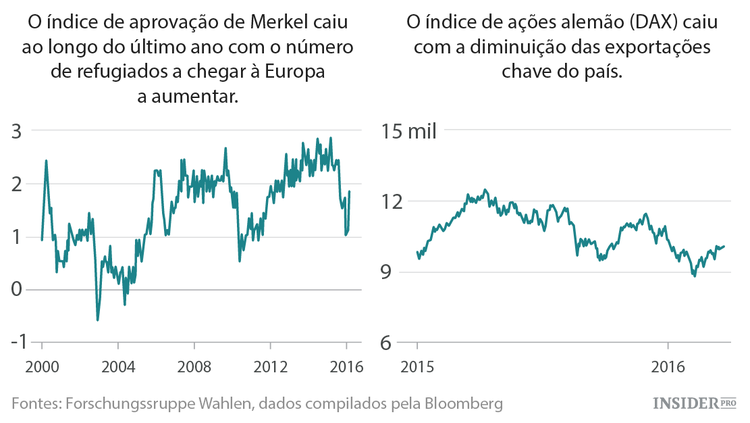 Os próximos meses de 5 países e 5 líderes