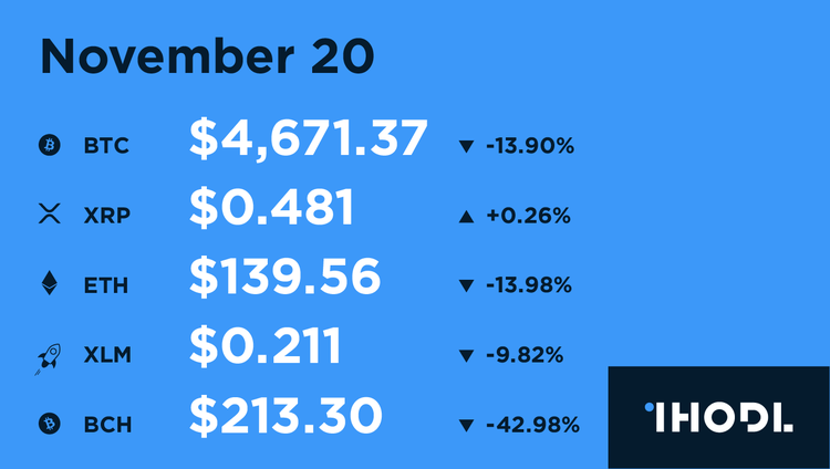 Key Facts of the Past 12 Hours - 20.11