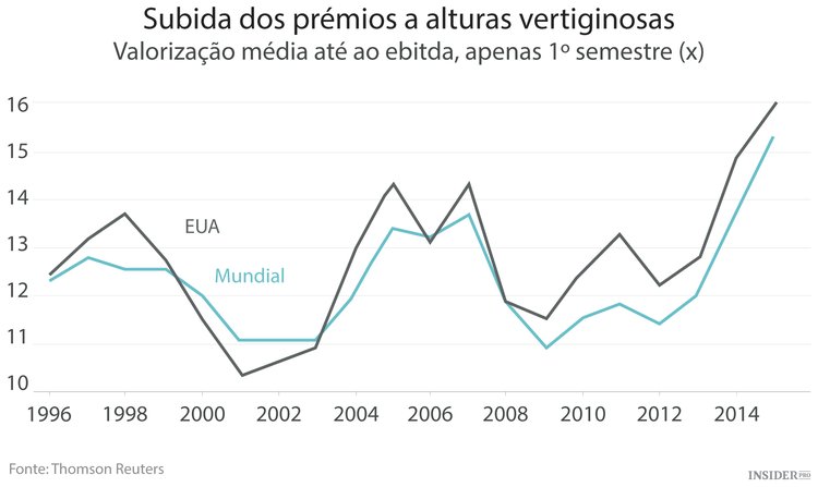 As fusões e aquisições não param