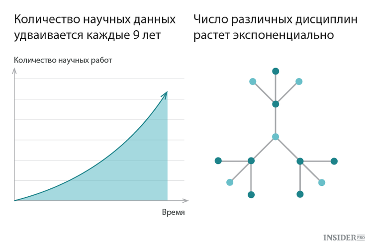 Объемы научного знания