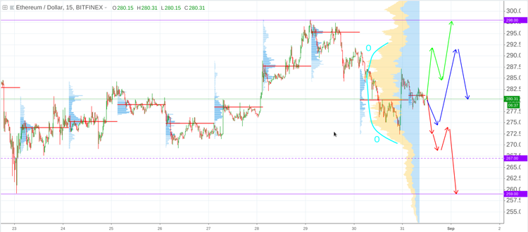Cryptomarket Analysis August 31