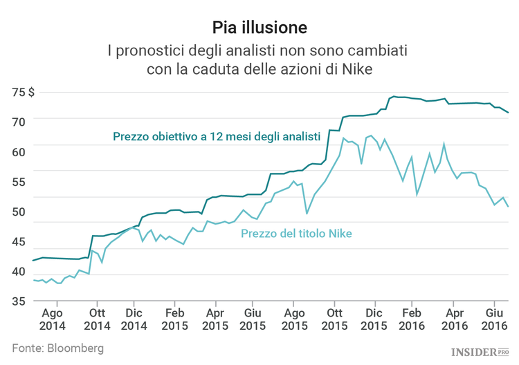 Nike non deve abbassare la guardia