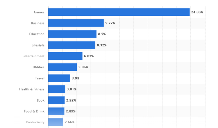 7 Mobile Apps New Investors Should Consider