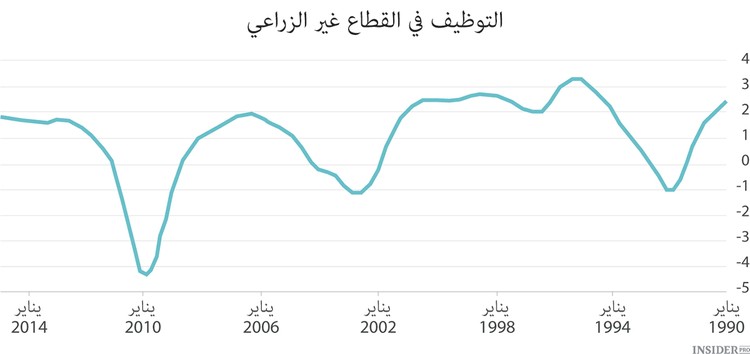 المصانع في أمريكا لا تتوقف