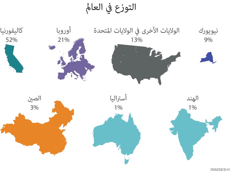 سر شركات اليونيكورن
